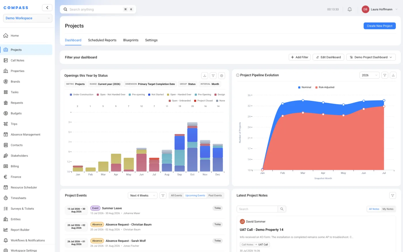 COMPASS project dashboard