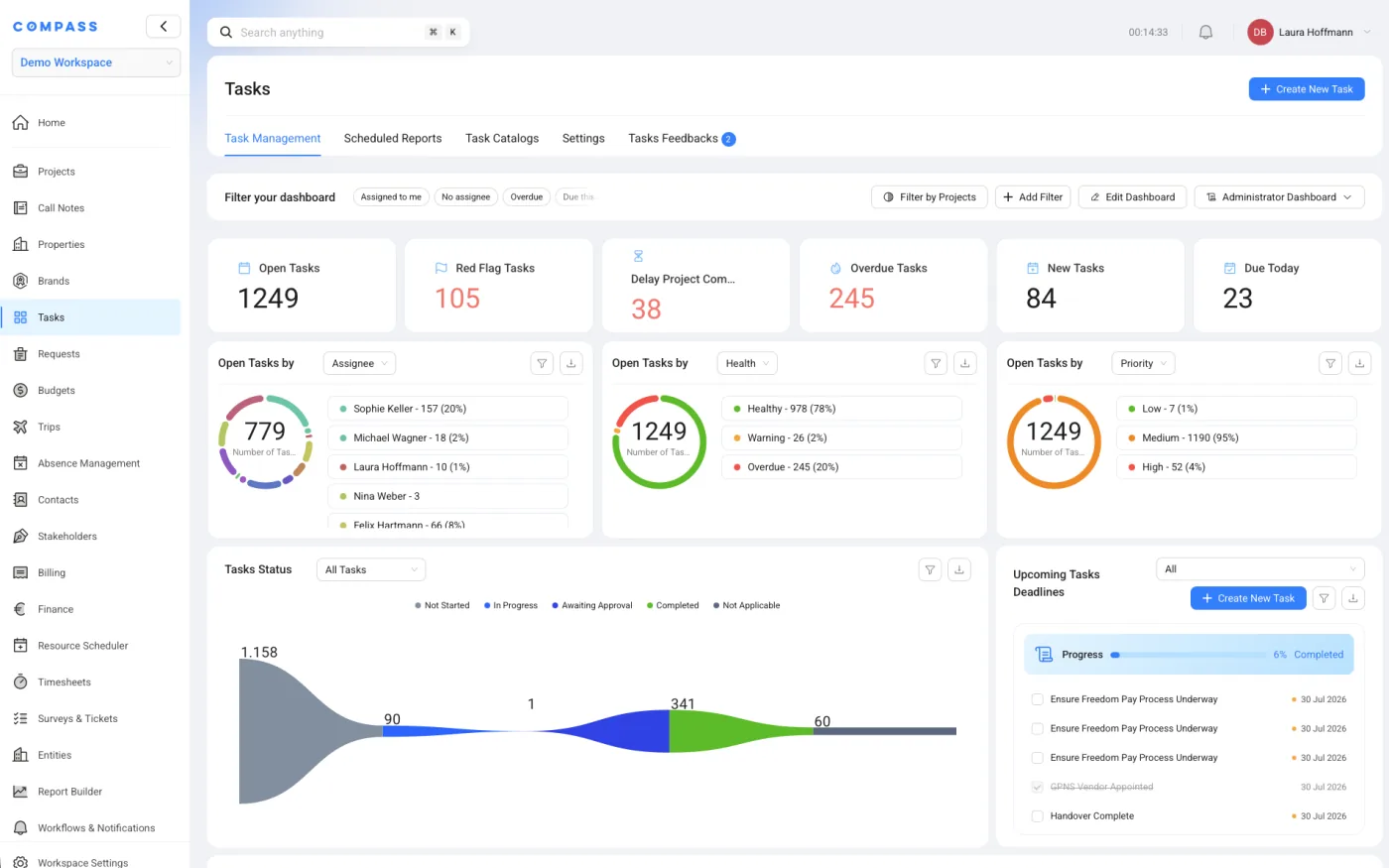 COMPASS task dashboard