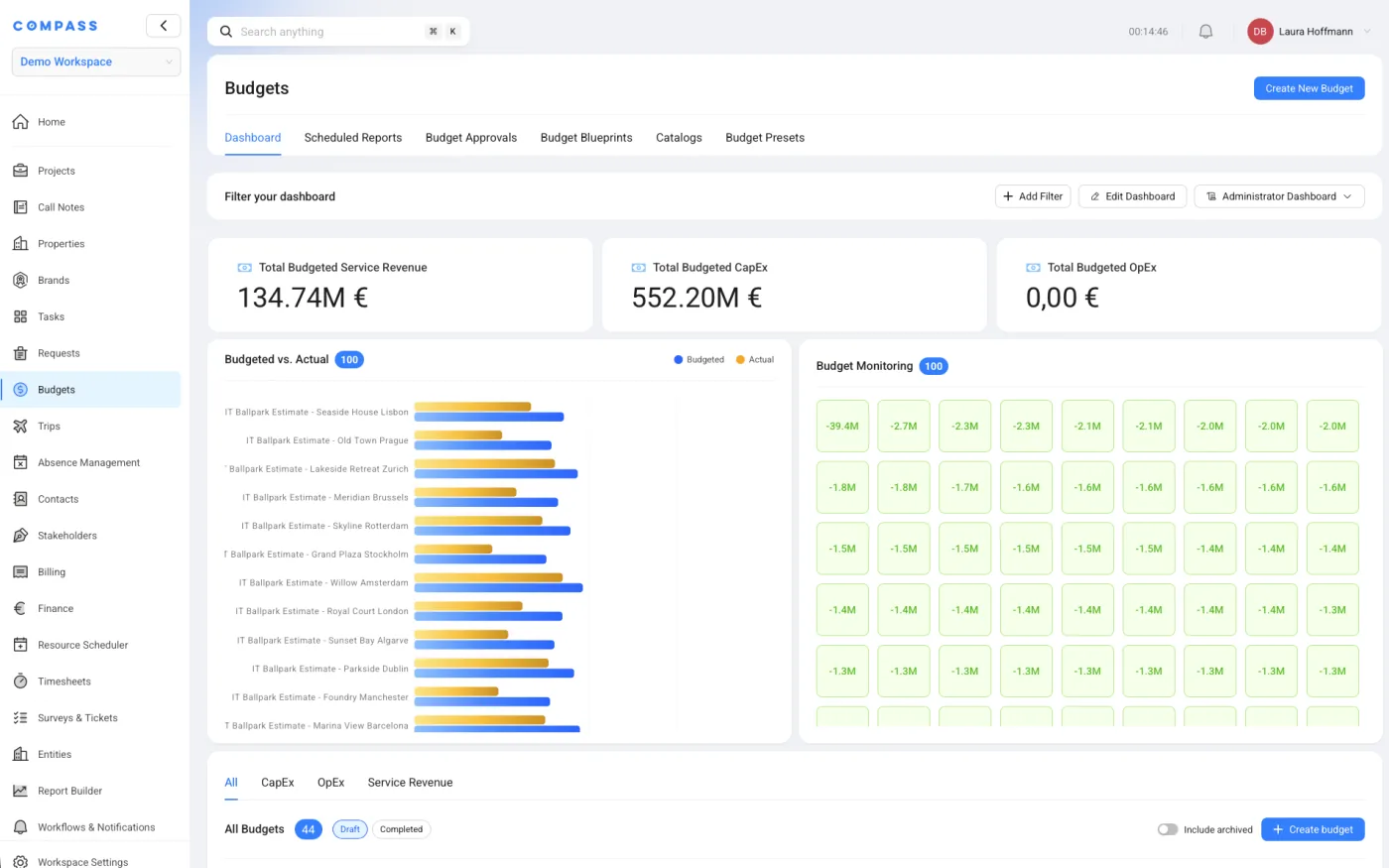 COMPASS budget dashboard